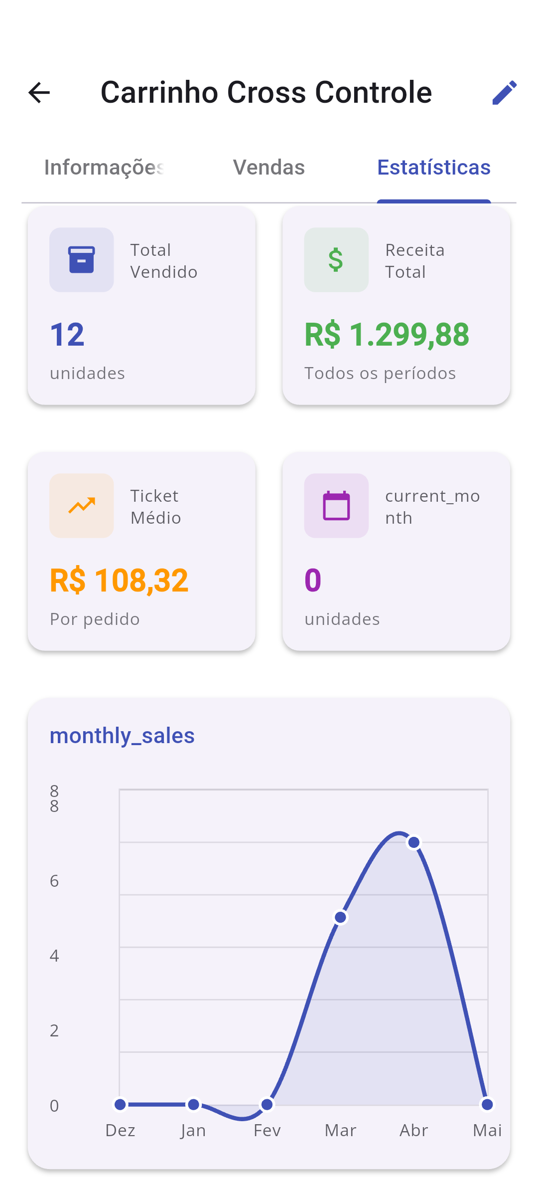 Tela de relatórios de vendas por produto no aplicativo AppCo